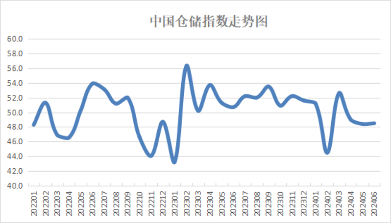 6月