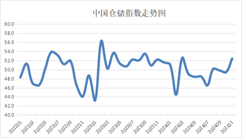 11月